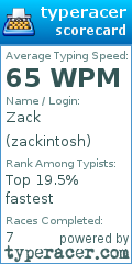 Scorecard for user zackintosh