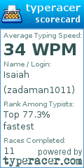 Scorecard for user zadaman1011