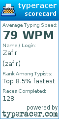 Scorecard for user zafir