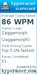 Scorecard for user zaggamorph