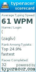 Scorecard for user zagliv
