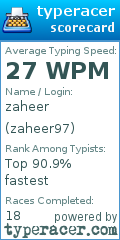 Scorecard for user zaheer97