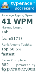 Scorecard for user zahi5171