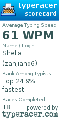 Scorecard for user zahjiand6