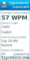 Scorecard for user zaikii