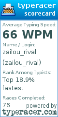 Scorecard for user zailou_rival
