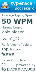 Scorecard for user zain1_2