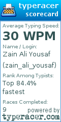 Scorecard for user zain_ali_yousaf