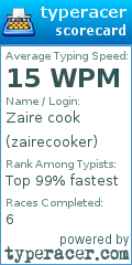 Scorecard for user zairecooker