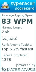 Scorecard for user zajawe