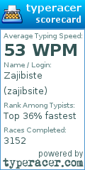 Scorecard for user zajibsite