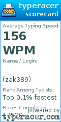 Scorecard for user zak389