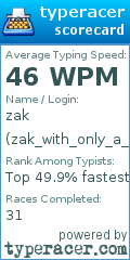 Scorecard for user zak_with_only_a_k