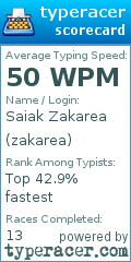 Scorecard for user zakarea
