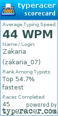 Scorecard for user zakaria_07