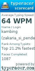 Scorecard for user zakaria_si_pendendam
