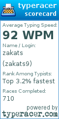 Scorecard for user zakats9