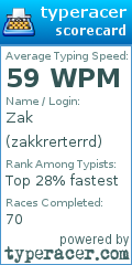 Scorecard for user zakkrerterrd