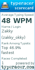 Scorecard for user zakky_okky