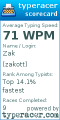Scorecard for user zakott