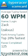 Scorecard for user zakxus