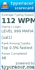 Scorecard for user zal1