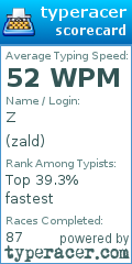 Scorecard for user zald