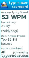 Scorecard for user zaldypogi
