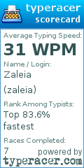 Scorecard for user zaleia