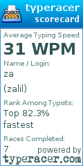 Scorecard for user zalil