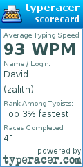 Scorecard for user zalith