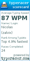 Scorecard for user zalvix