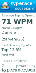 Scorecard for user zalweny26