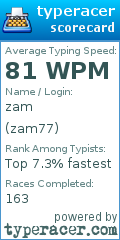 Scorecard for user zam77