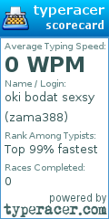 Scorecard for user zama388