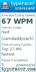 Scorecard for user zamdaddyzach