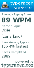 Scorecard for user zanarkind