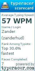 Scorecard for user zanderhud