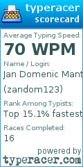 Scorecard for user zandom123