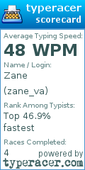 Scorecard for user zane_va