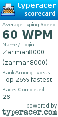 Scorecard for user zanman8000