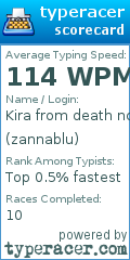 Scorecard for user zannablu