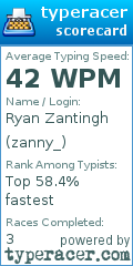 Scorecard for user zanny_