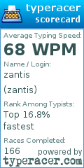 Scorecard for user zantis