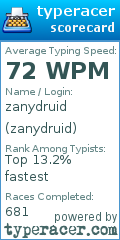 Scorecard for user zanydruid
