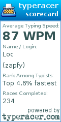 Scorecard for user zapfy