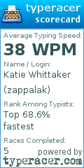Scorecard for user zappalak