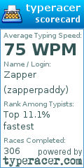 Scorecard for user zapperpaddy