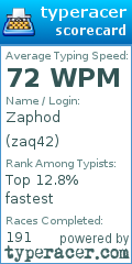 Scorecard for user zaq42