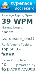 Scorecard for user zardoxem_mist
